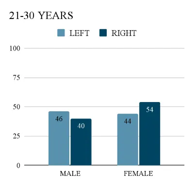 A PSYCHOMETRIC TEST THAT CAN NOT BE FAKED