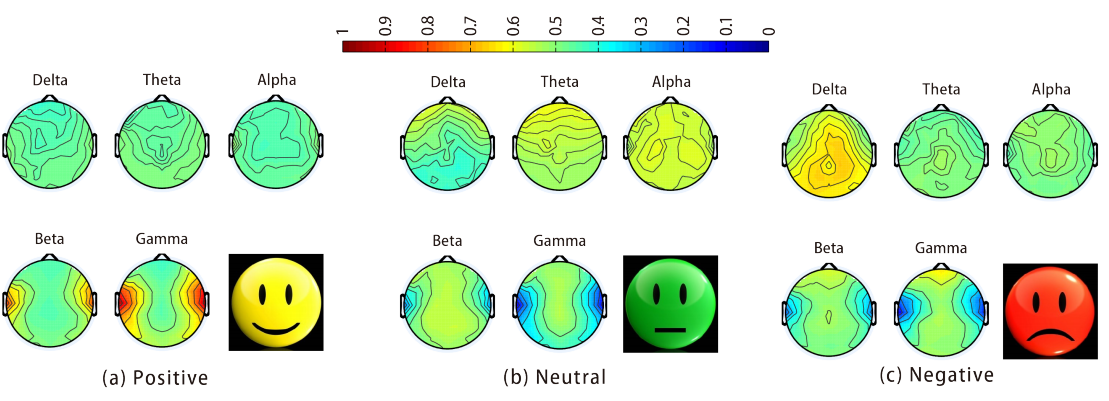 What Does Confusion Feel Like? Tech That Listens to the Brain